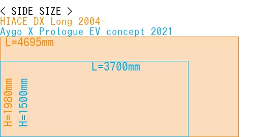 #HIACE DX Long 2004- + Aygo X Prologue EV concept 2021